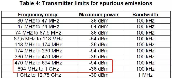 EN 300328-�W����(bi��o)