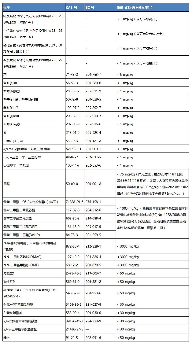 REACH��Ҏ(gu��)