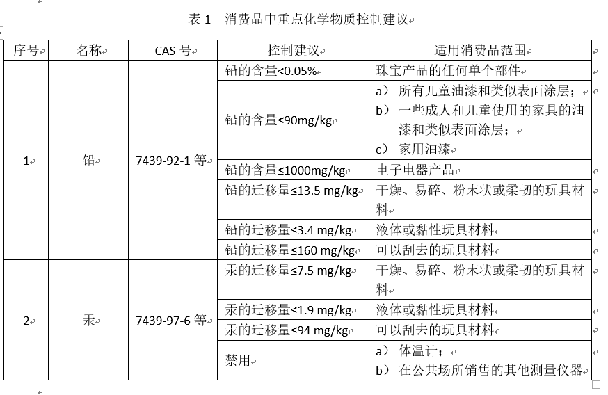 REACH�Ї�(gu��)��Ҏ(gu��)