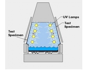 ʲô��UV�ϻ��yԇ/UV�ϻ��yԇ��ʲô��(bi��o)��(zh��n)ҪҪ����