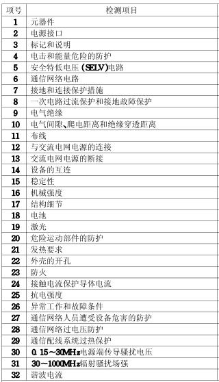 ��Ӯa(ch��n)ƷCE�J(r��n)�C�z�y(c��)�(xi��ng)Ŀ