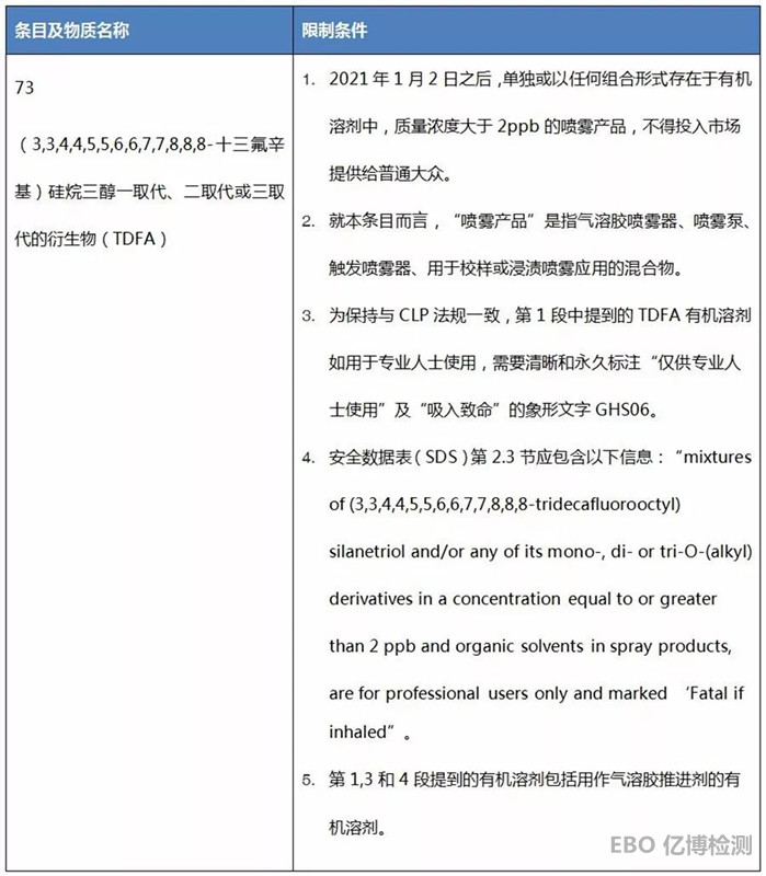 REACH��Ҏ(gu��)����TDFAs