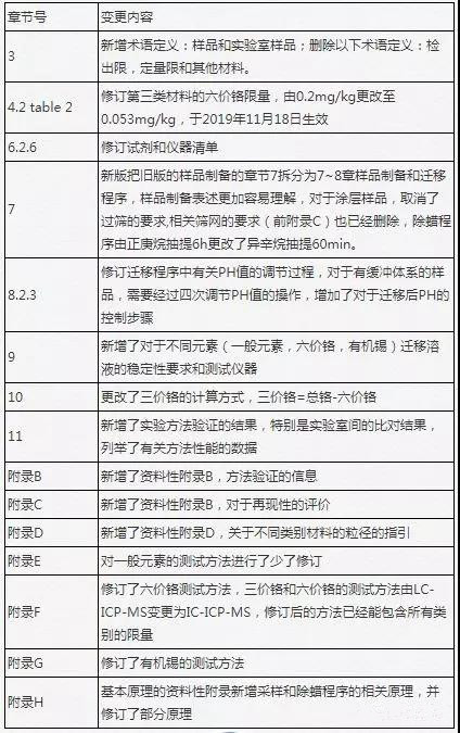 ��߰�ȫ�˜�EN71