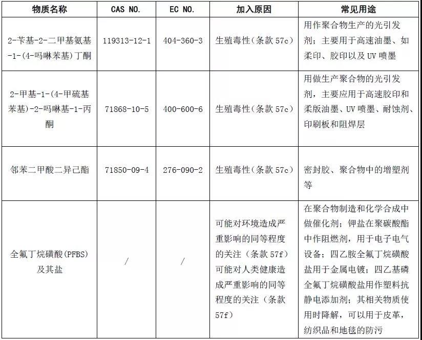 REACH��Ҏ(gu��)���