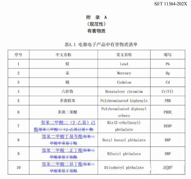 �Ї�(gu��)RoHS��Ҫ��ӆ��4�(xi��ng)���������{������