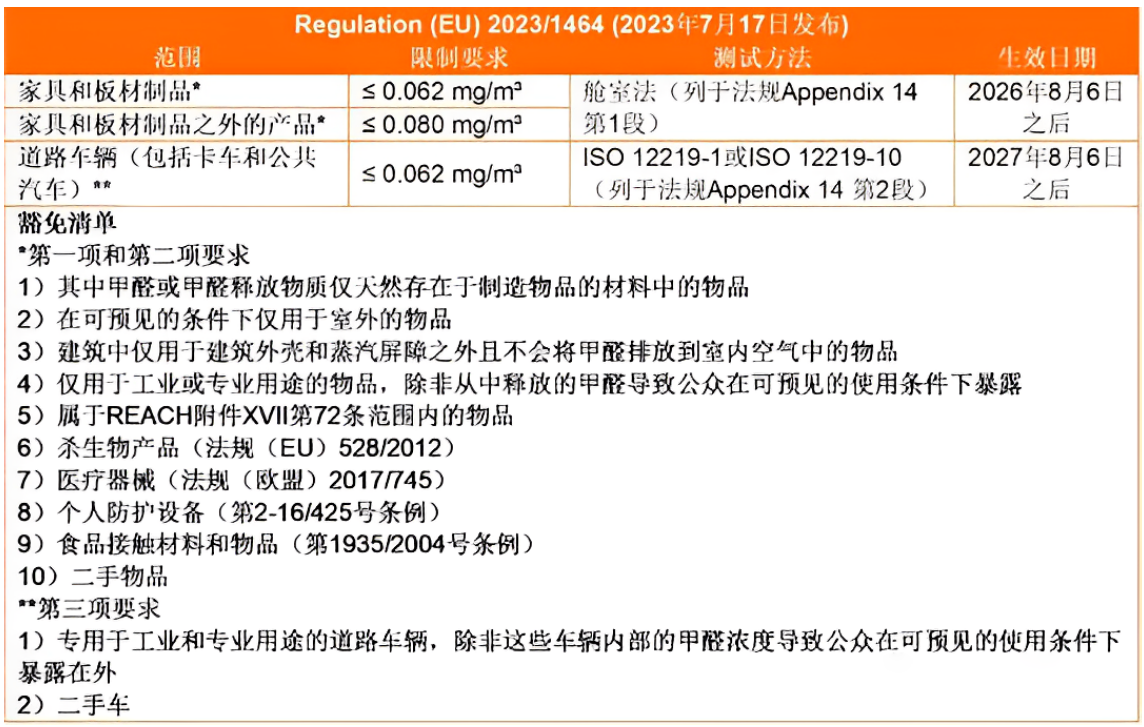 �W��REACH��Ҏ(gu��)������ȩጷ����ܿؗl��